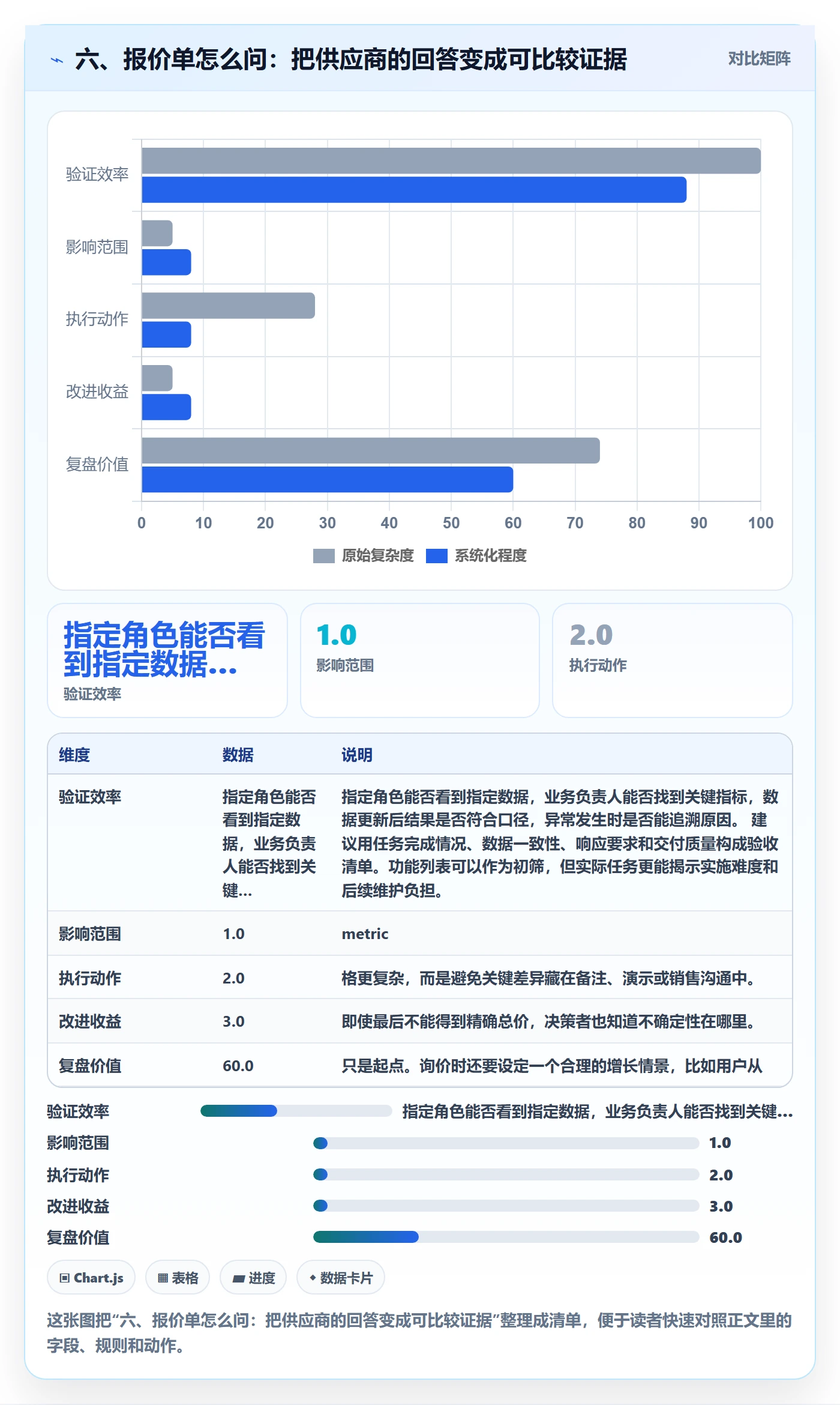 六、报价单怎么问：把供应商的回答变成可比较证据