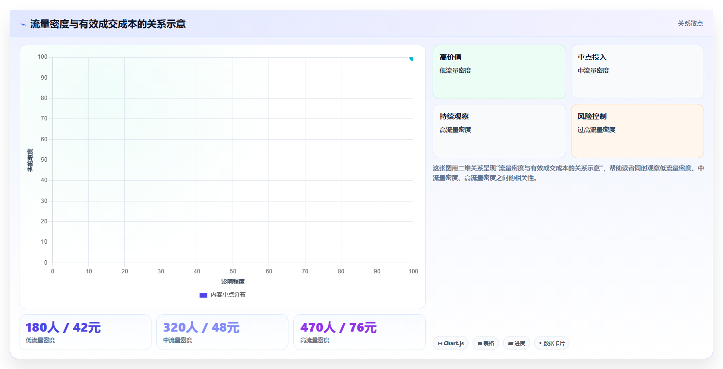直播数据复盘：主播问题诊断：投流效率卡在主播节奏乱怎么办