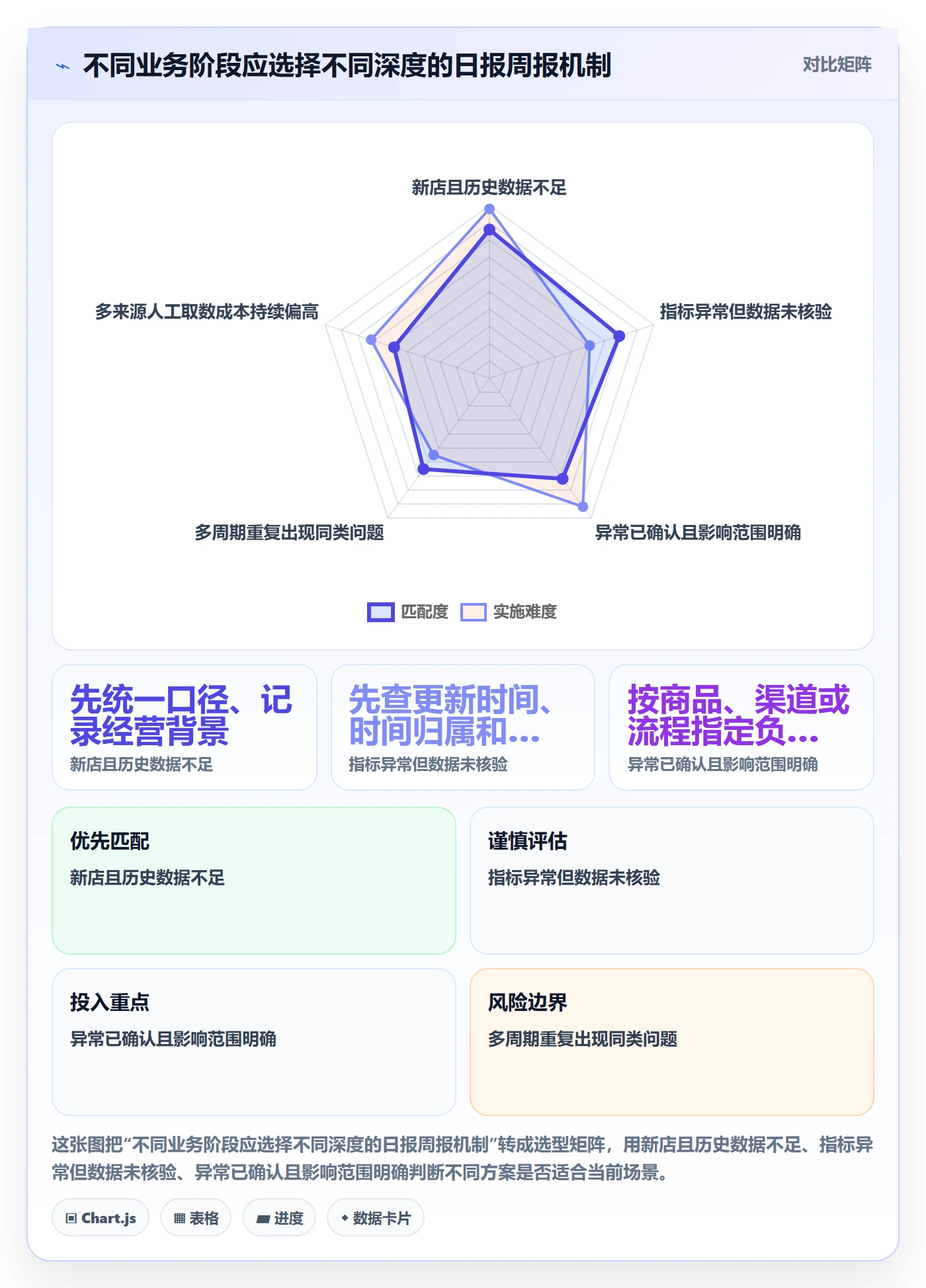 店铺运营管理基础课：日报周报相关的实操教程一次讲透