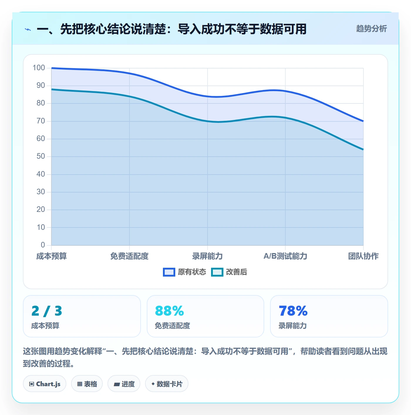 一、先把核心结论说清楚：导入成功不等于数据可用