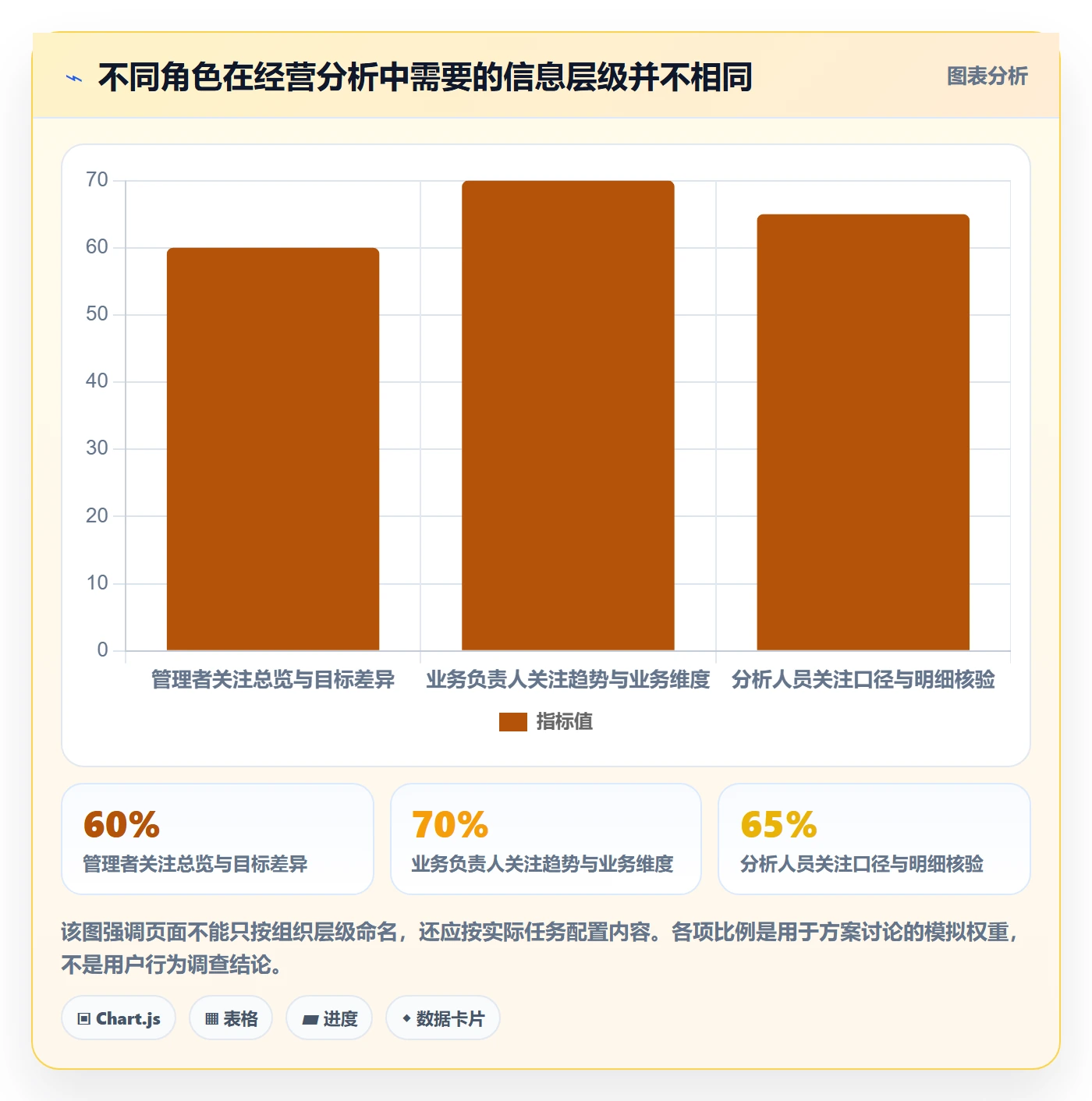 想做好bi 平台，先掌握核心功能中的仪表盘
