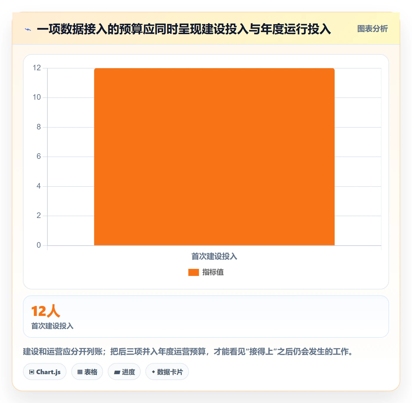 bi 平台能力清单：成本控制需要覆盖哪些数据接入事项