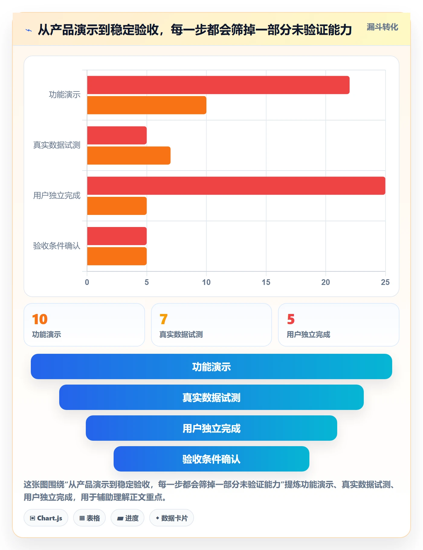 bi 平台执行标准：选型成本环节如何体现核心功能