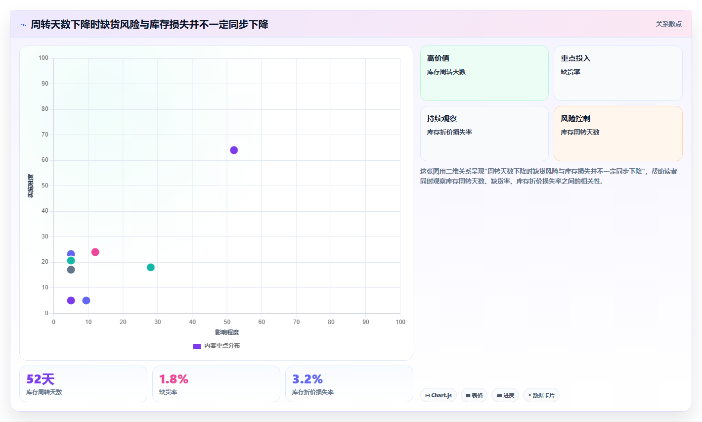 电商库存怎么选？周转天数相关的数据复盘判断标准