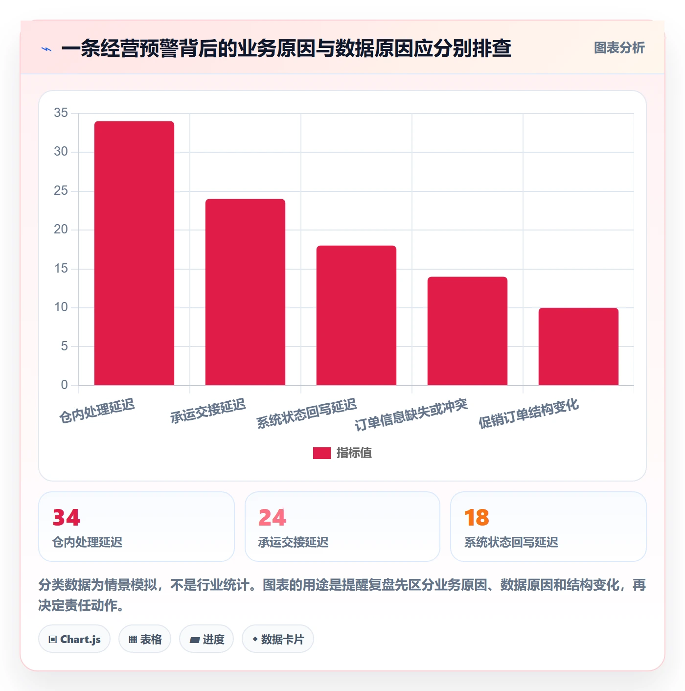 bi 平台规划方法：指标建模与流程设计如何衔接