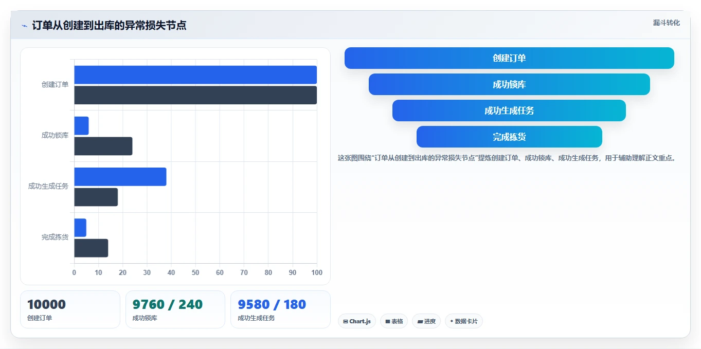 电商仓储管理：供应链负责人操作手册：系统切换中的旺季保障怎么落地