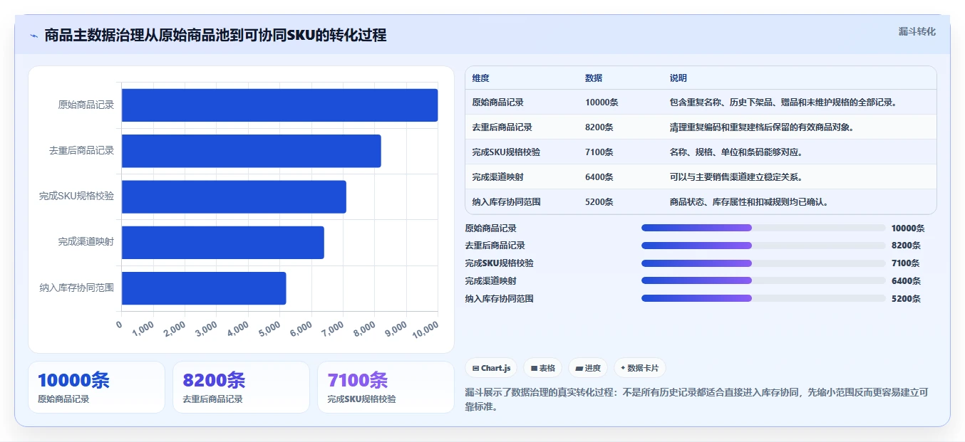 电商管理建设路线：从库存协同到标准化管理分几步