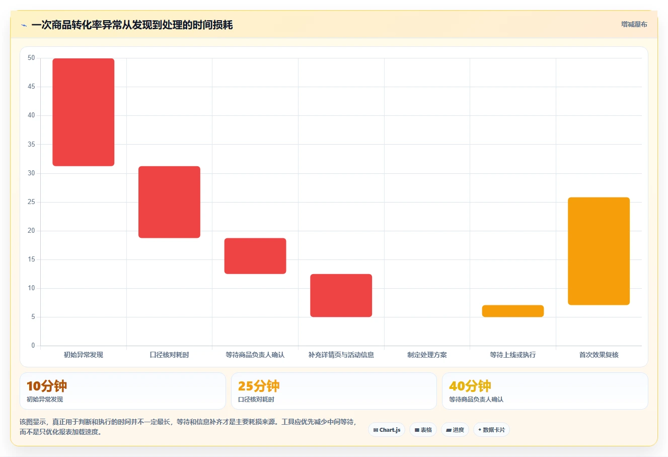 电商辅助软件：运营助理避坑指南：做数据分析时别忽略团队协作慢