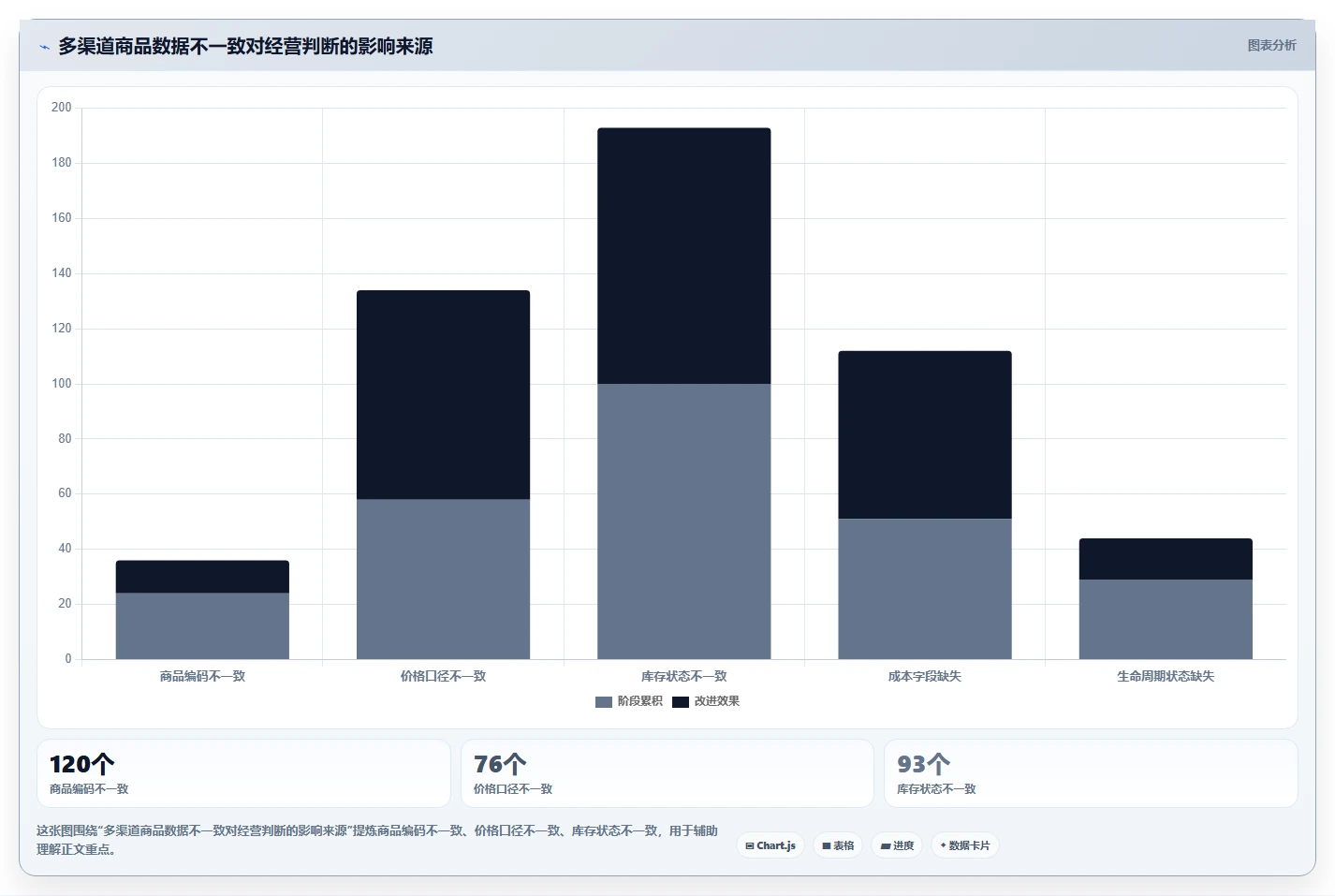 电商管理管理要点:商品管理的精细化运营如何设计