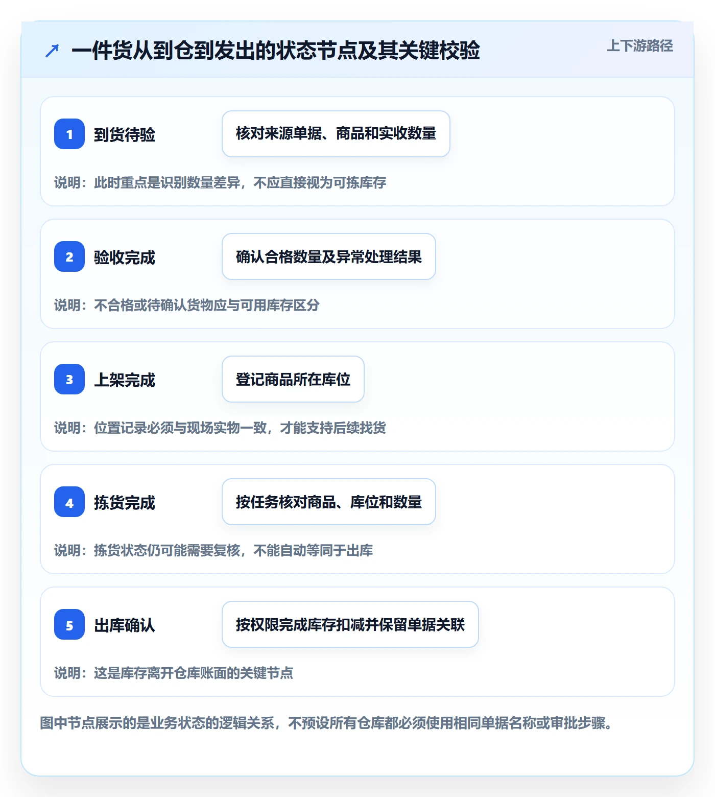 库存管理系统怎么用?条码作业场景下的实操教程拆解