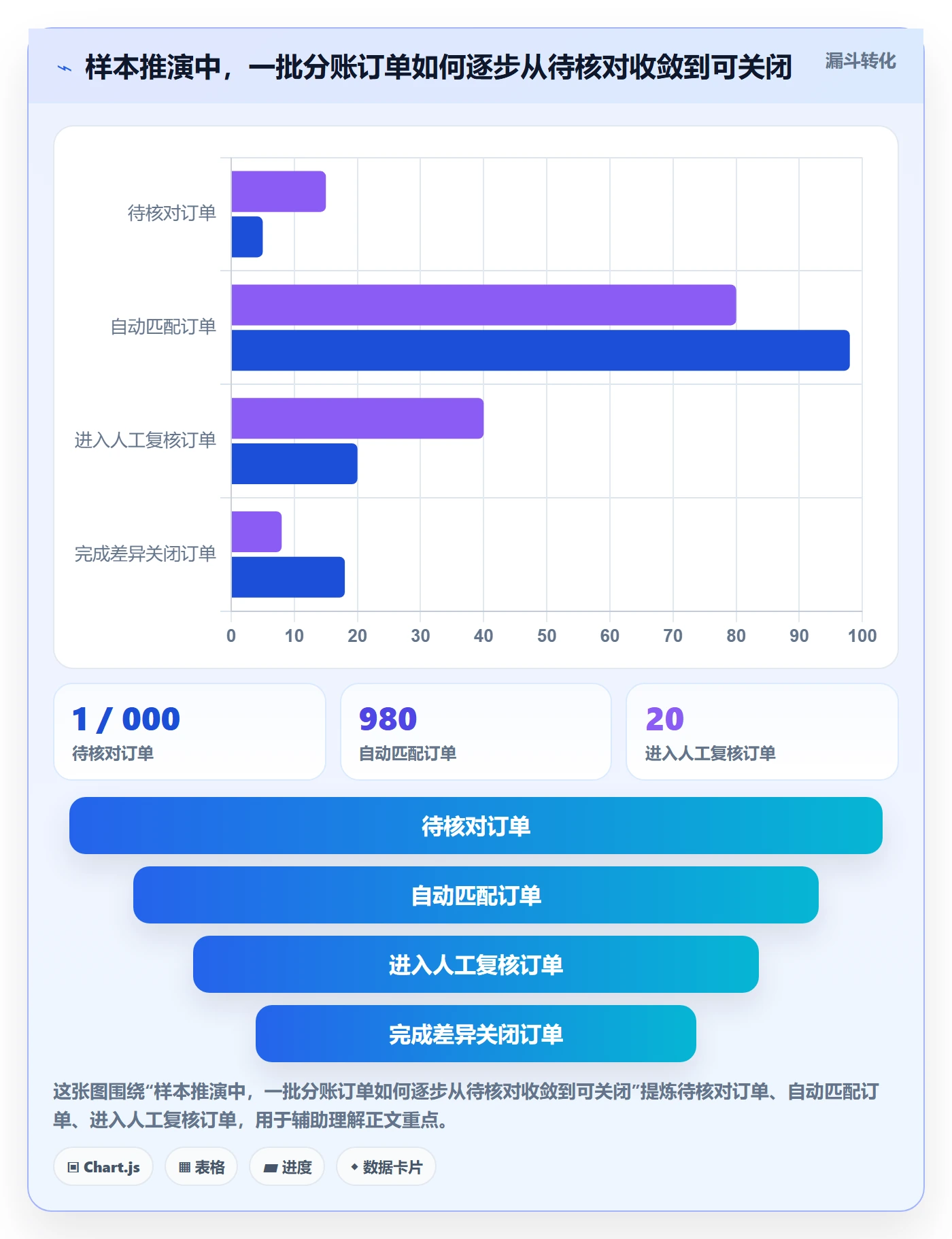 分账系统方案设计：接口对接场景的进阶玩法怎么做