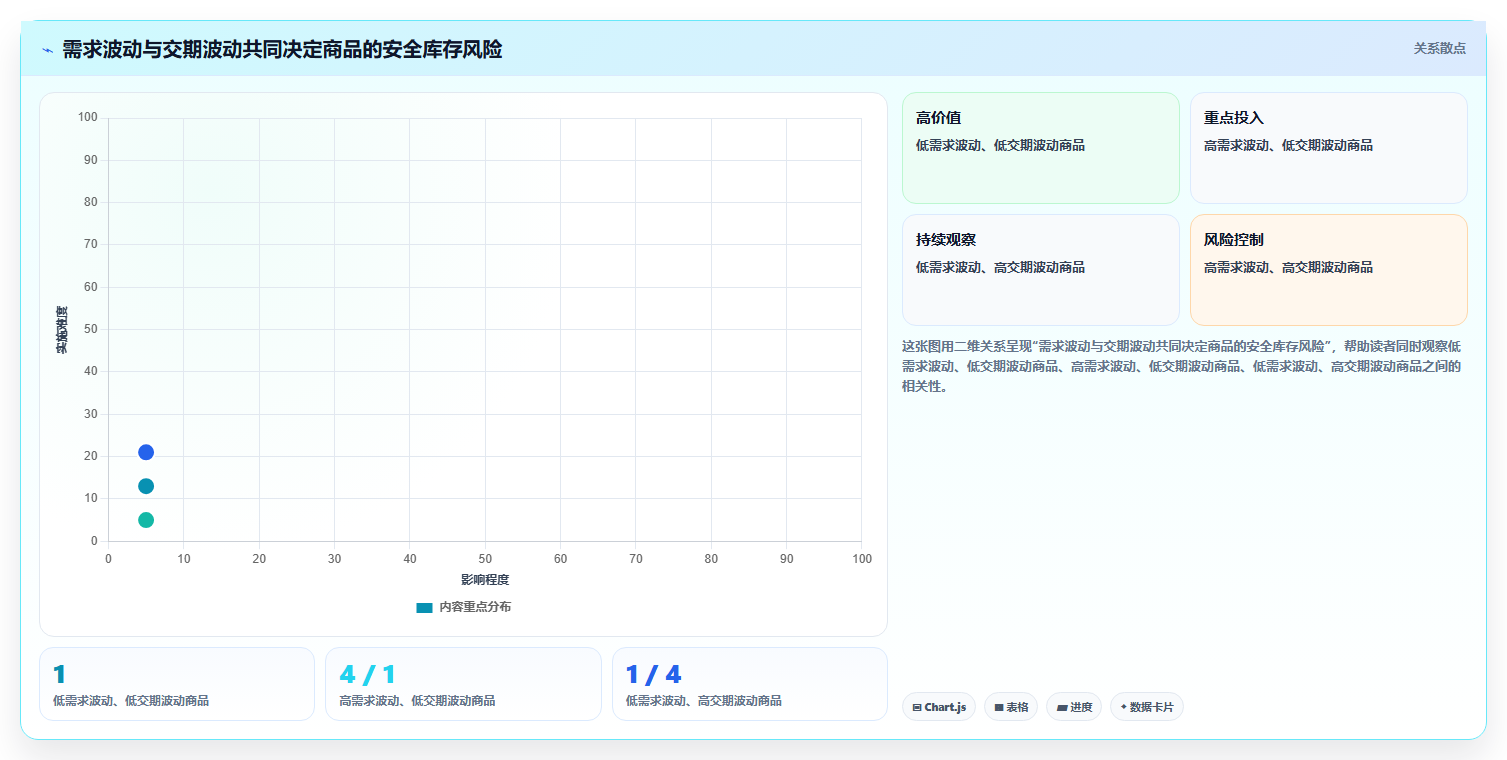 仓库安全库存管理升级方案：用落地案例改善动态调整