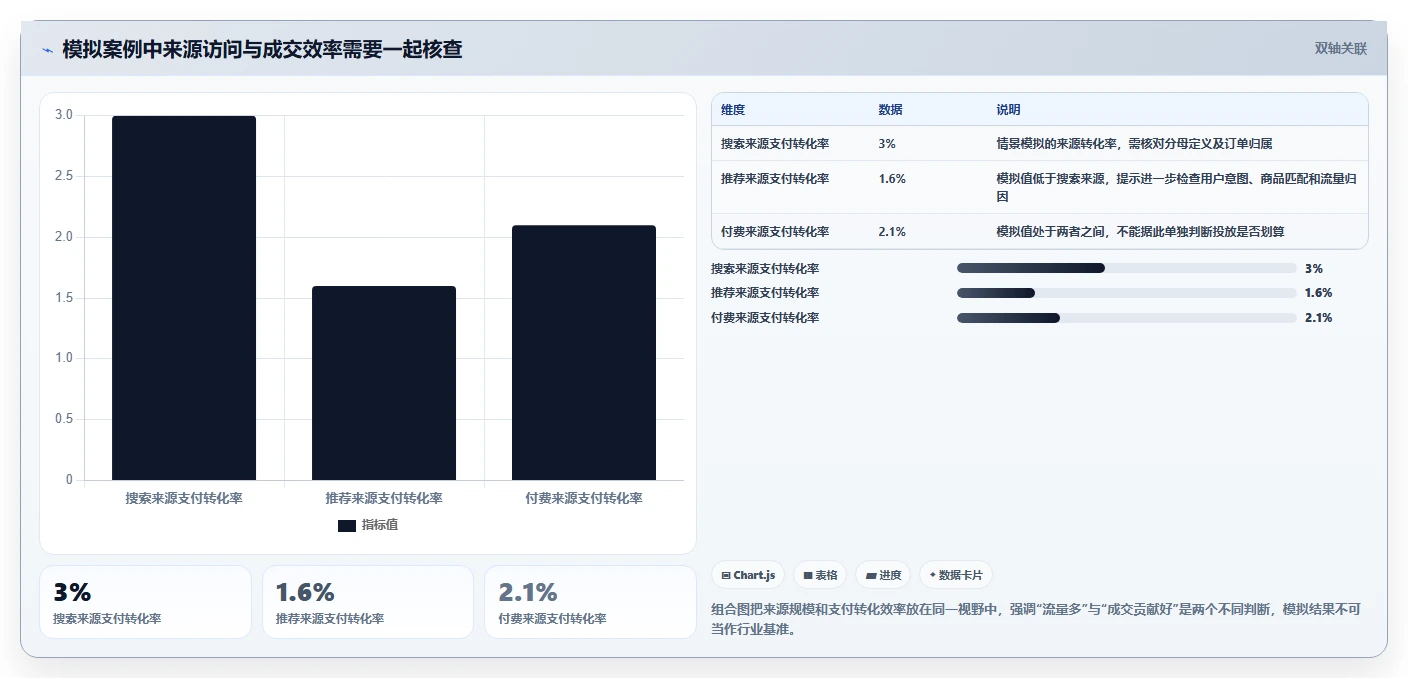 电商数据运营基础课：经营复盘相关的数据复盘一次讲透