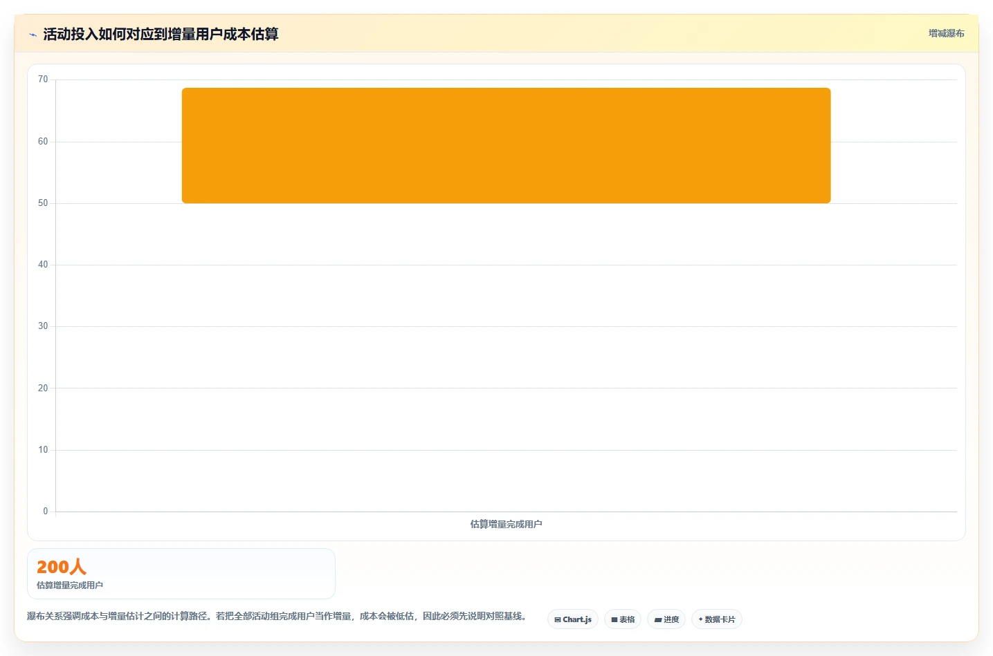 运营数据方案设计：复盘报告场景的指标体系怎么做
