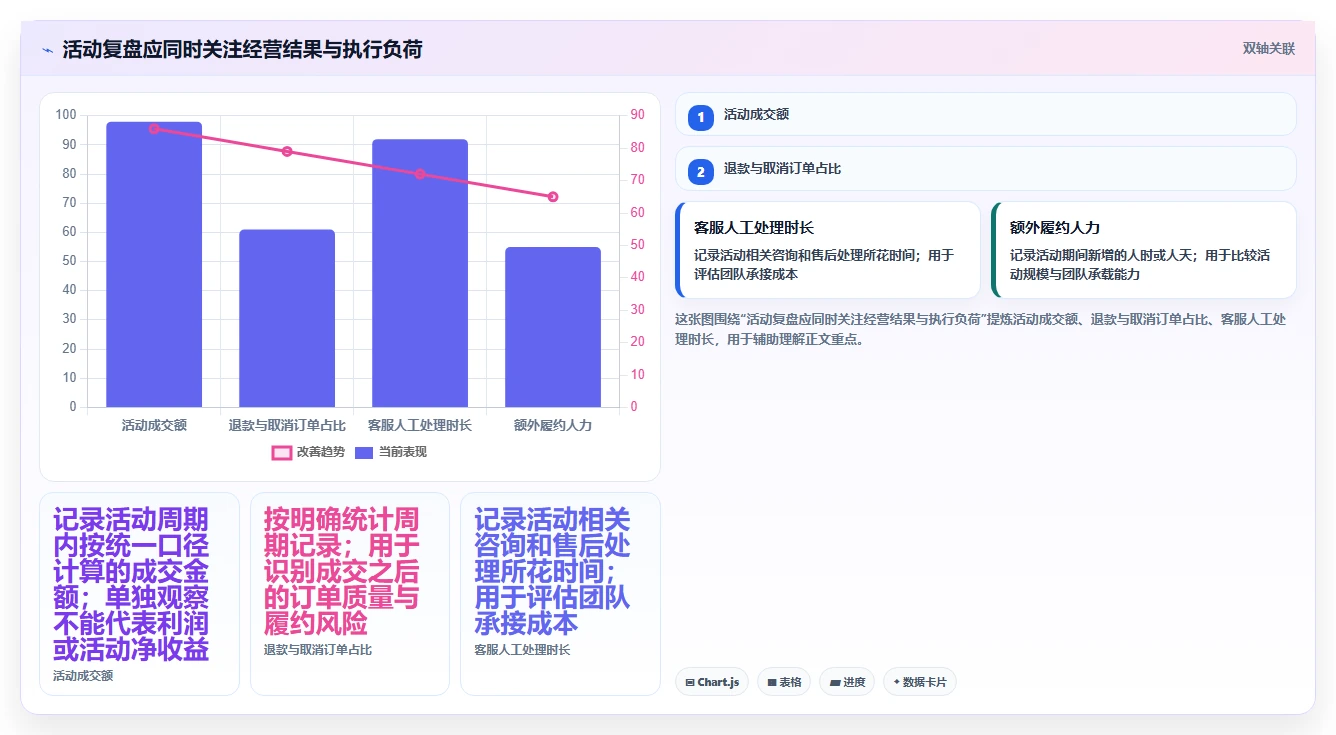如何运营好一个店铺建设路线：从活动策划到流程设计分几步