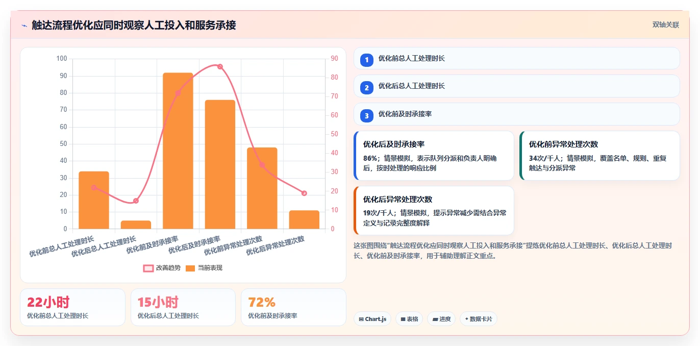 电商crm系统执行标准:私域触达环节如何体现效率提升