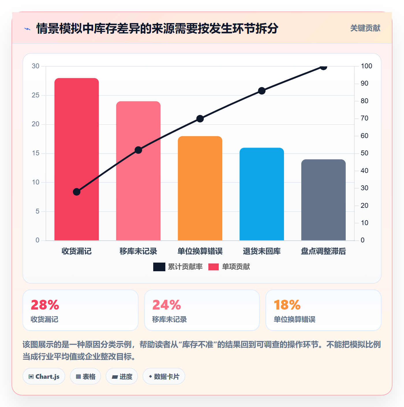库存管理系统风险排查：系统选型从哪里开始