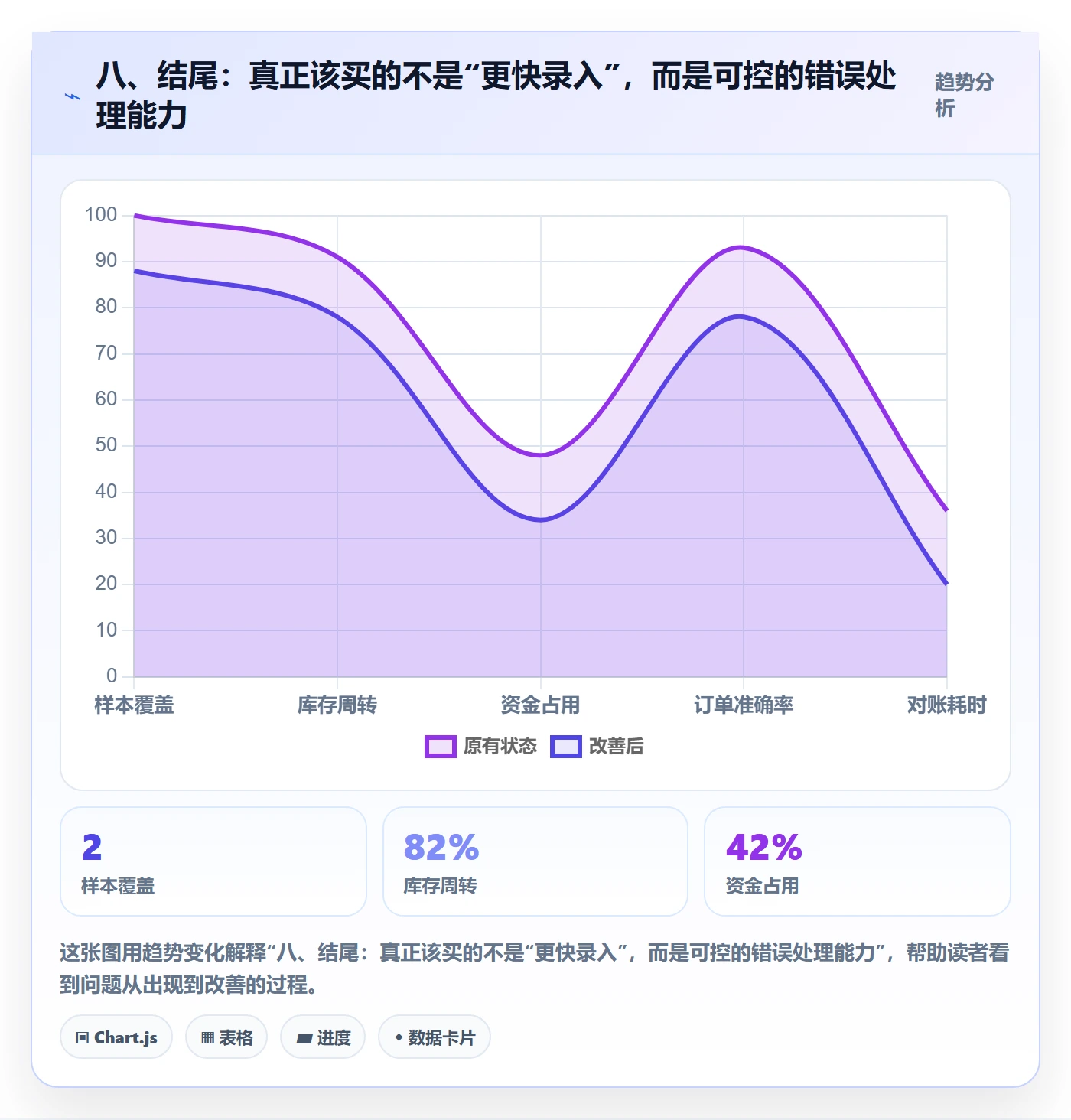 八、结尾：真正该买的不是“更快录入”，而是可控的错误处理能力