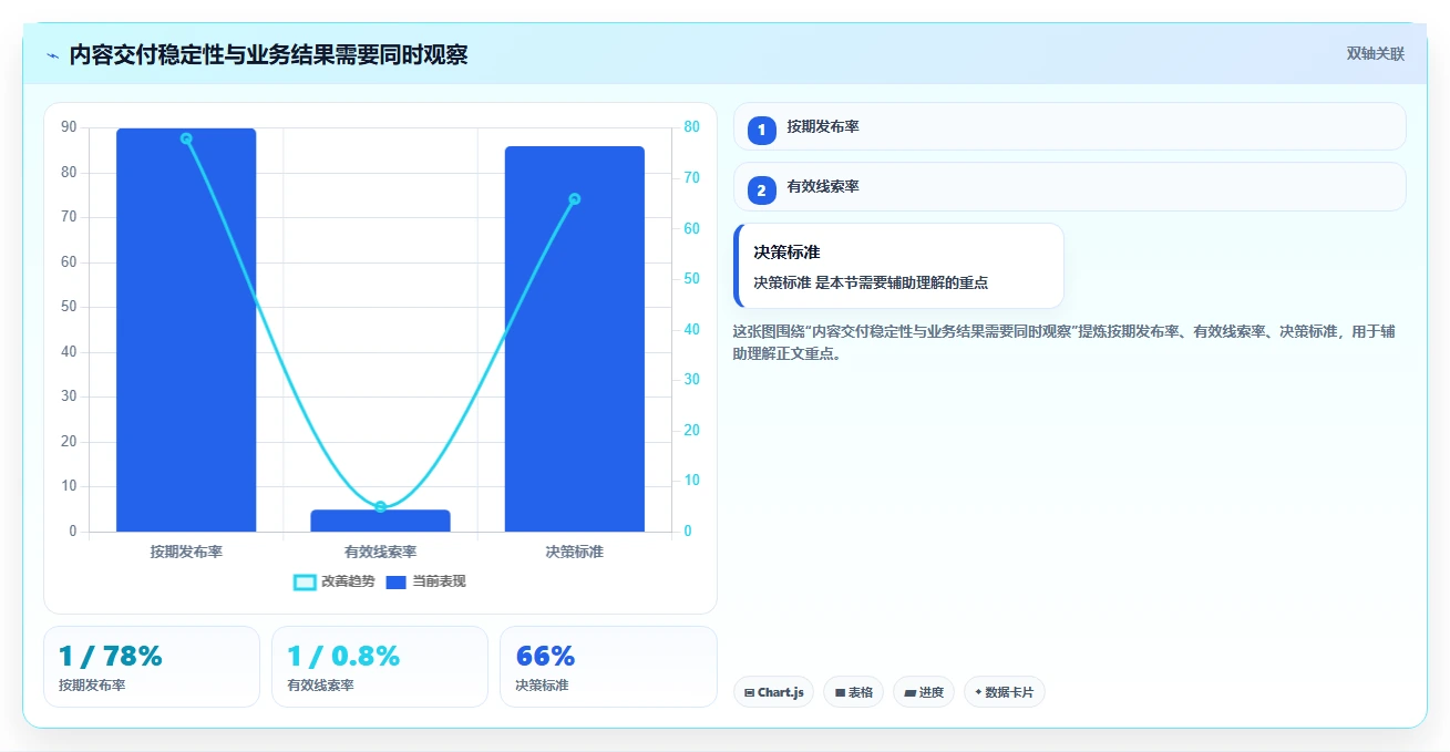 运营工具使用技巧：内容排期对应的核心功能方法