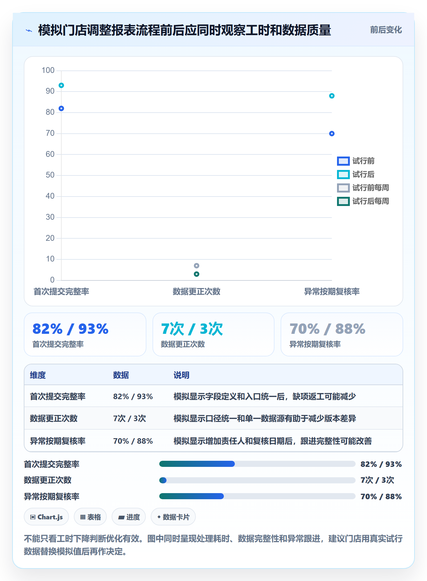 店铺运营管理避坑指南：日报周报环节的成本控制要注意什么