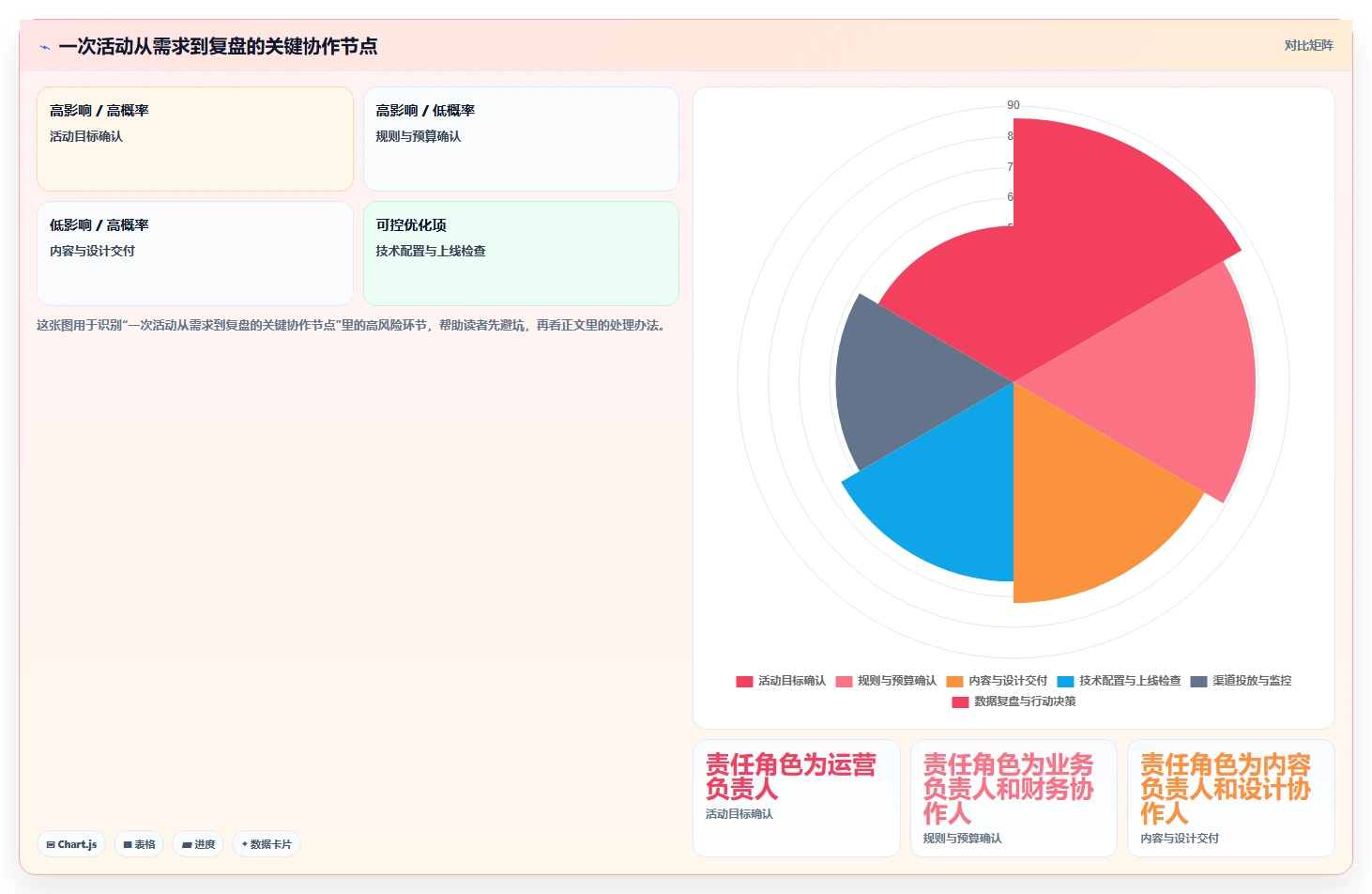 运营管理平台管理模板：围绕任务协同开展核心功能