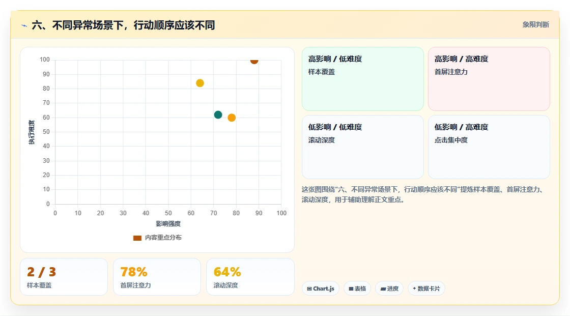 六、不同异常场景下，行动顺序应该不同
