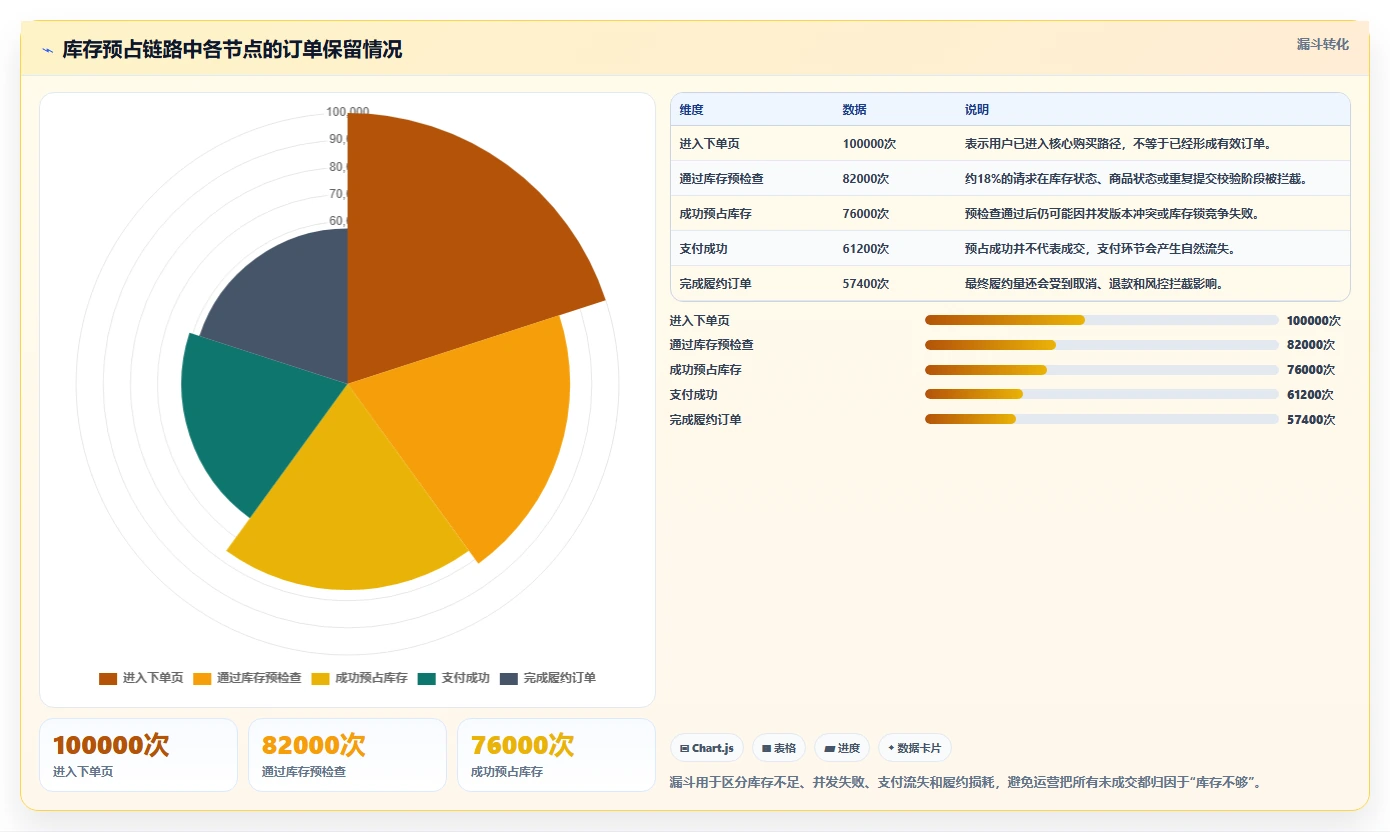 电商系统开发：运营负责人从数据到行动：用数据库设计实现保障高峰性能