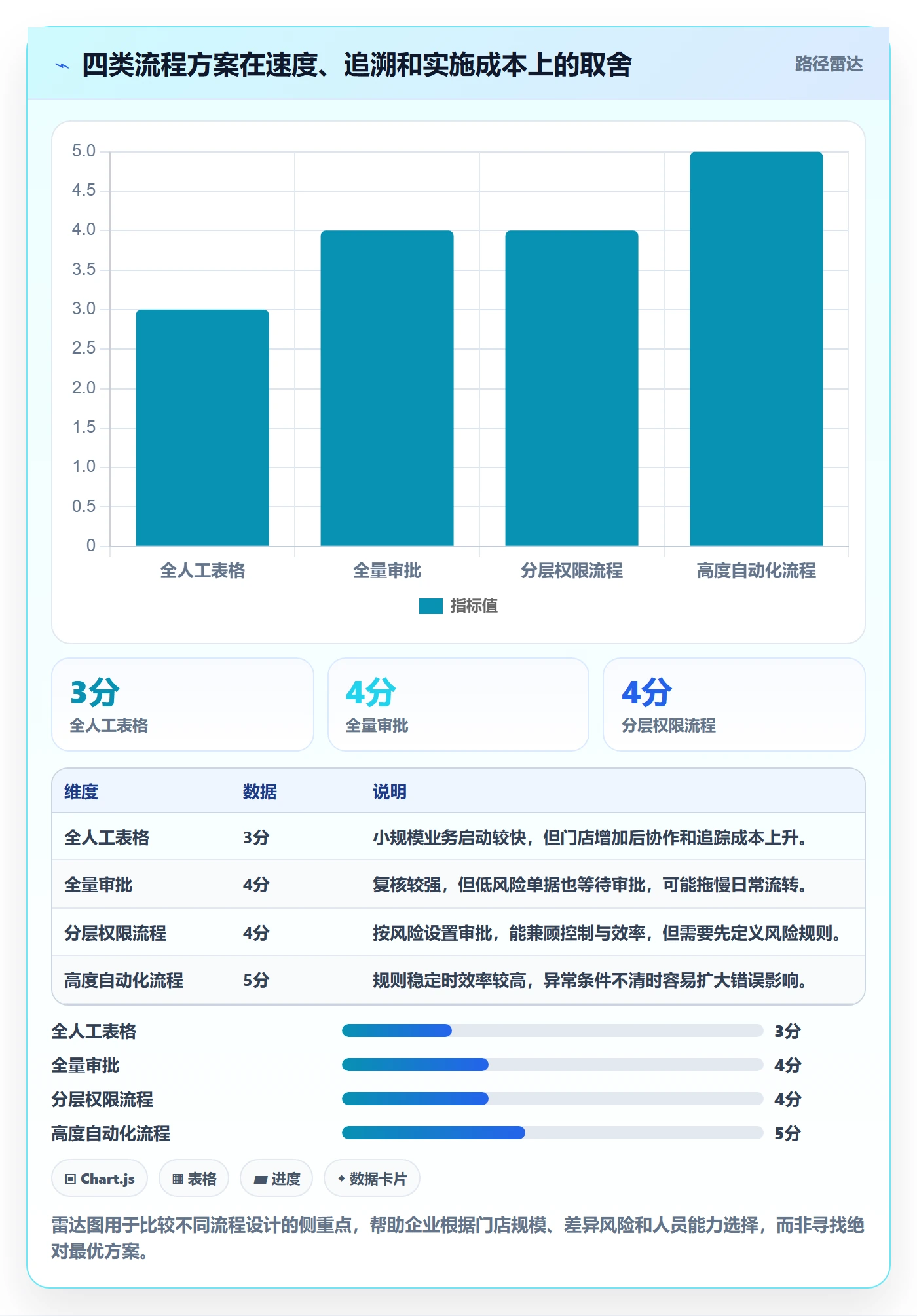 库存管理系统进阶课：围绕出入库流程完善多店经营