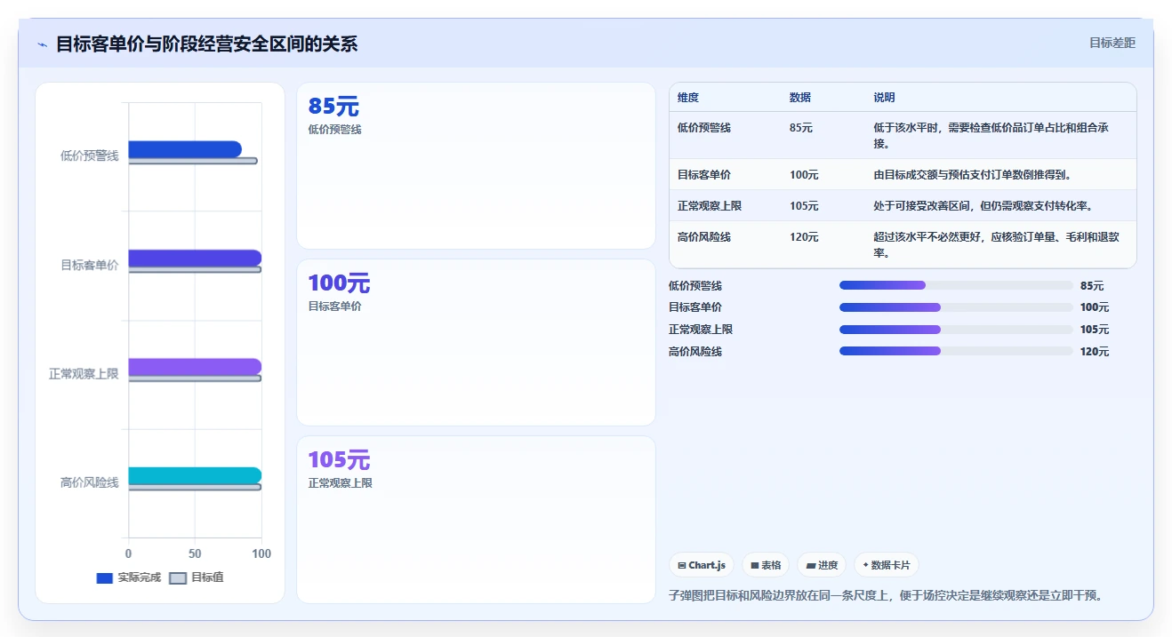 直播数据复盘：场控数据版教程：客单价从准备到复盘