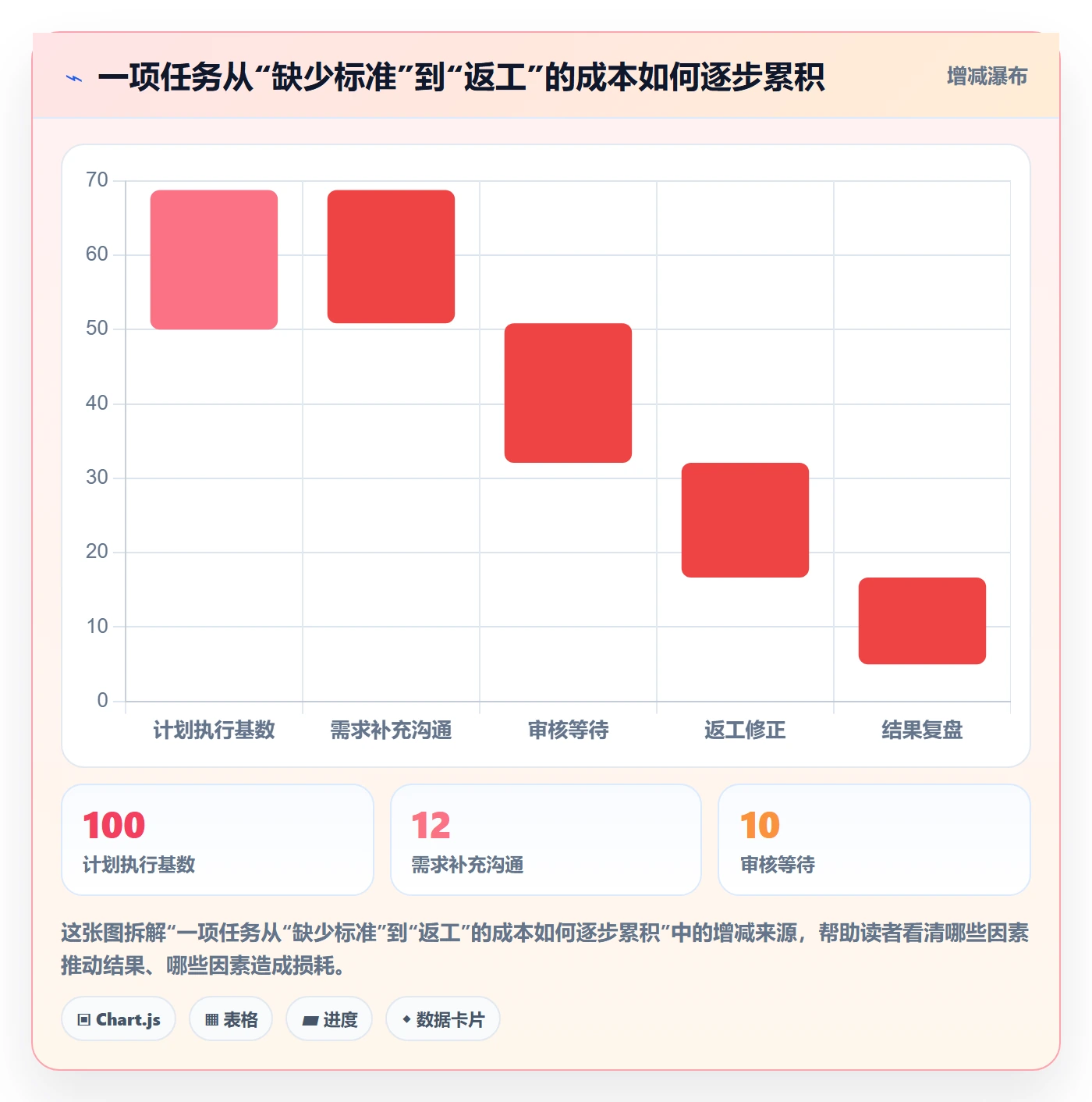 店铺运营管理选型方法全解析：重点看懂岗位分工