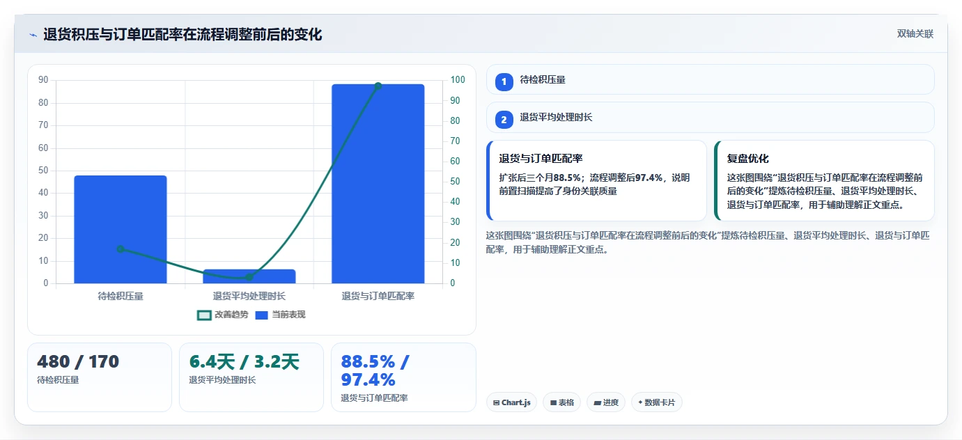库存出入库：仓库新手常见误区：规模扩张为什么总遇到退货难追