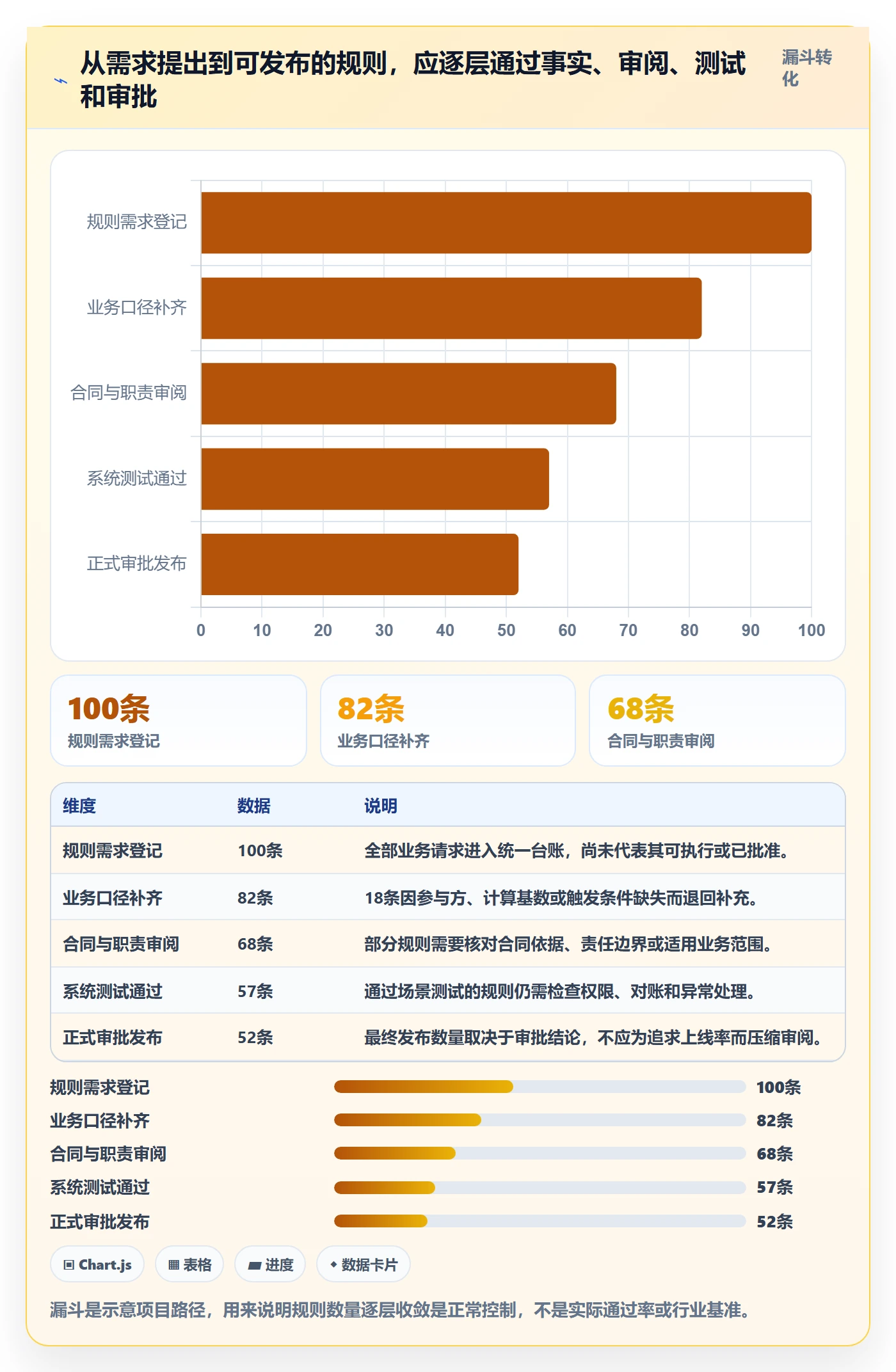 分账系统管理要点：合规要求的实操教程如何设计