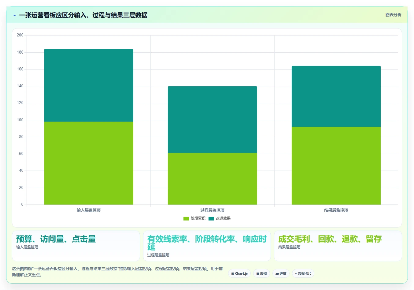 运营数据规划方法：转化漏斗与成本控制如何衔接