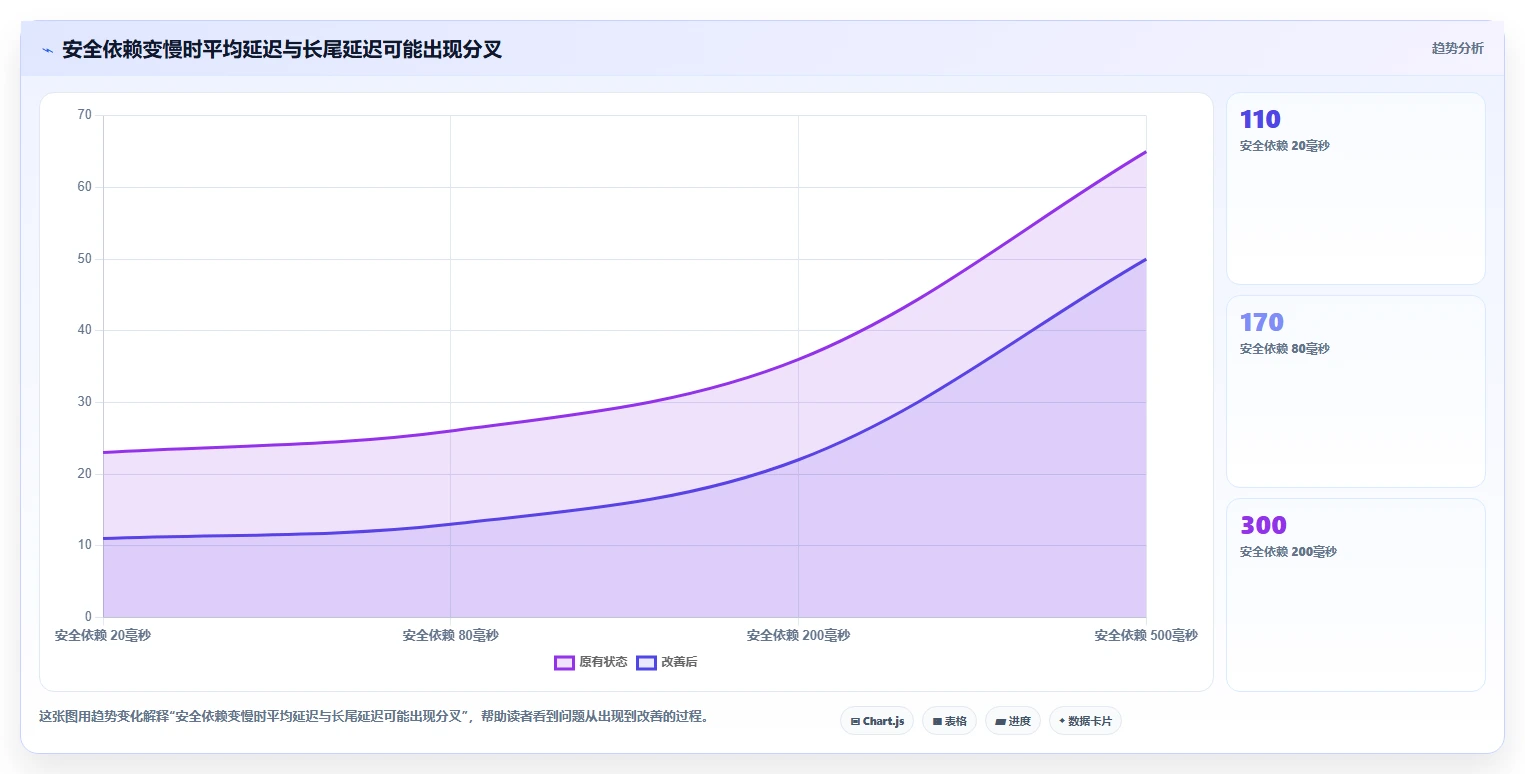 电商系统开发:项目经理对比指南:不同数据安全方案如何影响保障高峰性能