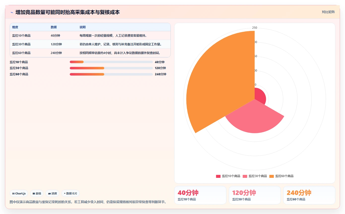 拼多多数据分析工具免费怎么用?竞品监控场景下的核心功能拆解