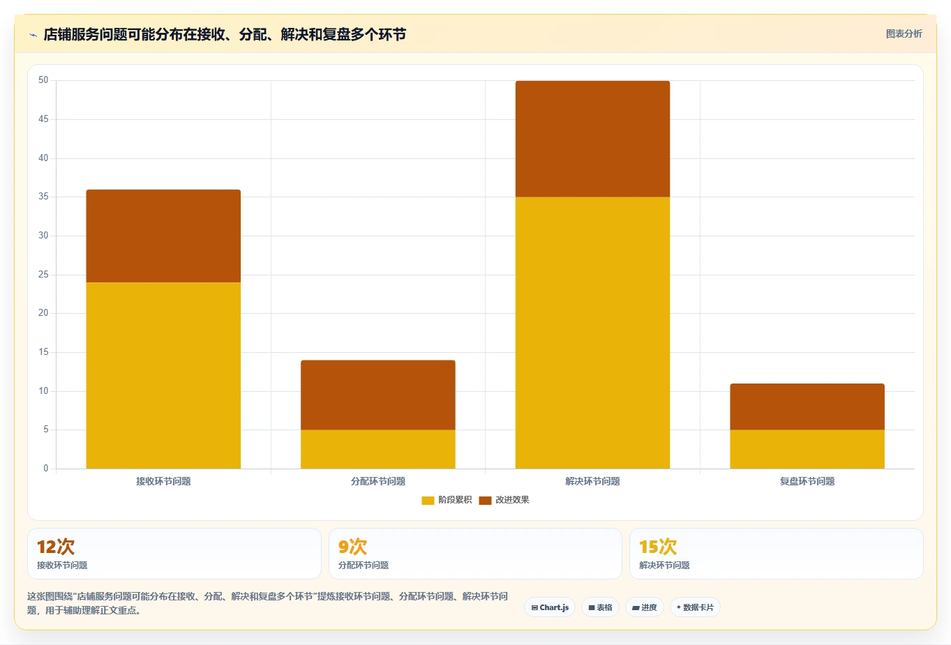 如何运营好一个店铺使用技巧：用户服务对应的工具对比方法