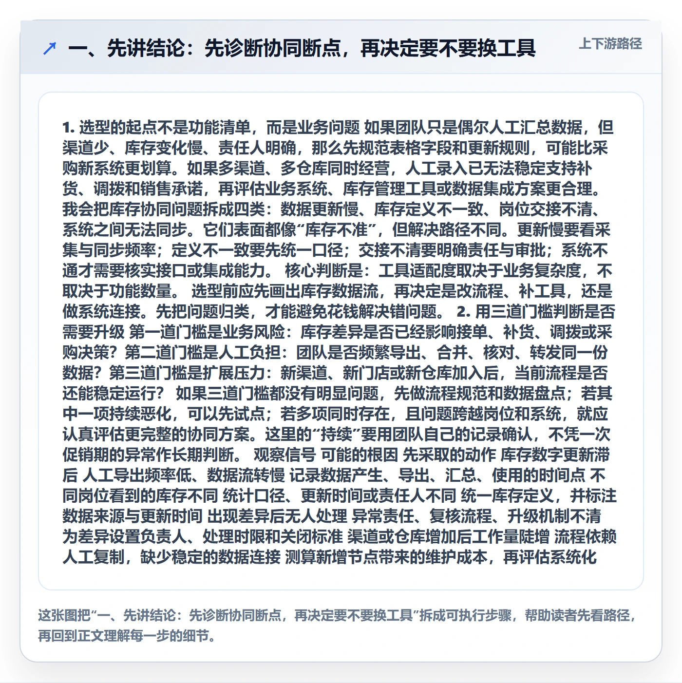 一、先讲结论：先诊断协同断点，再决定要不要换工具