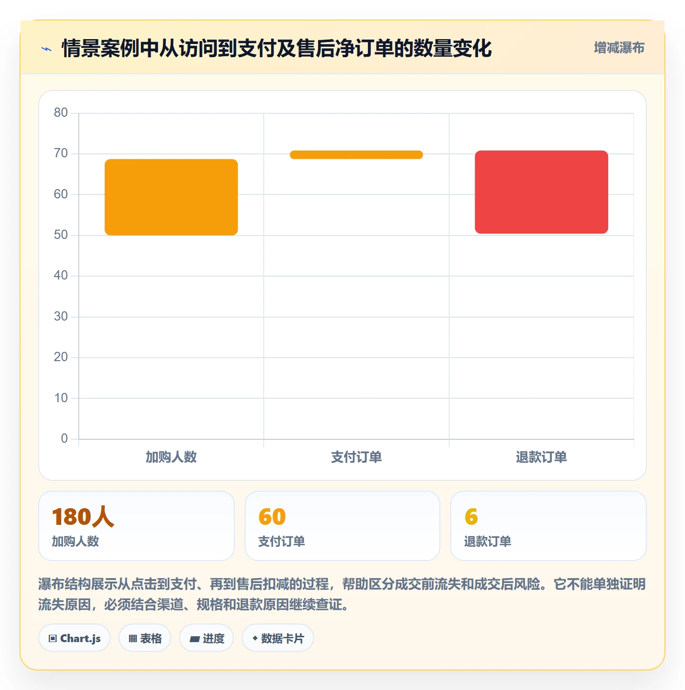 店铺运营管理应用思路：围绕商品节奏拆解数据复盘