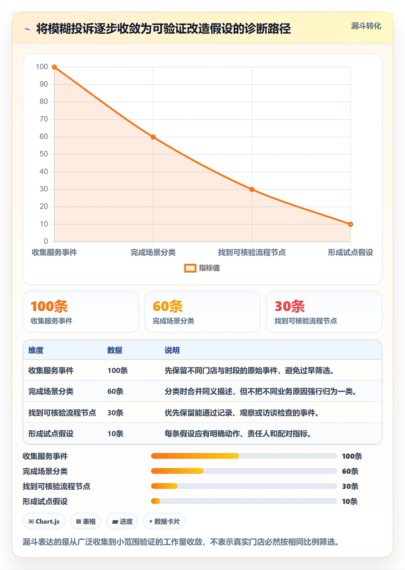 店铺运营管理改造重点：从客户体验推进效率提升