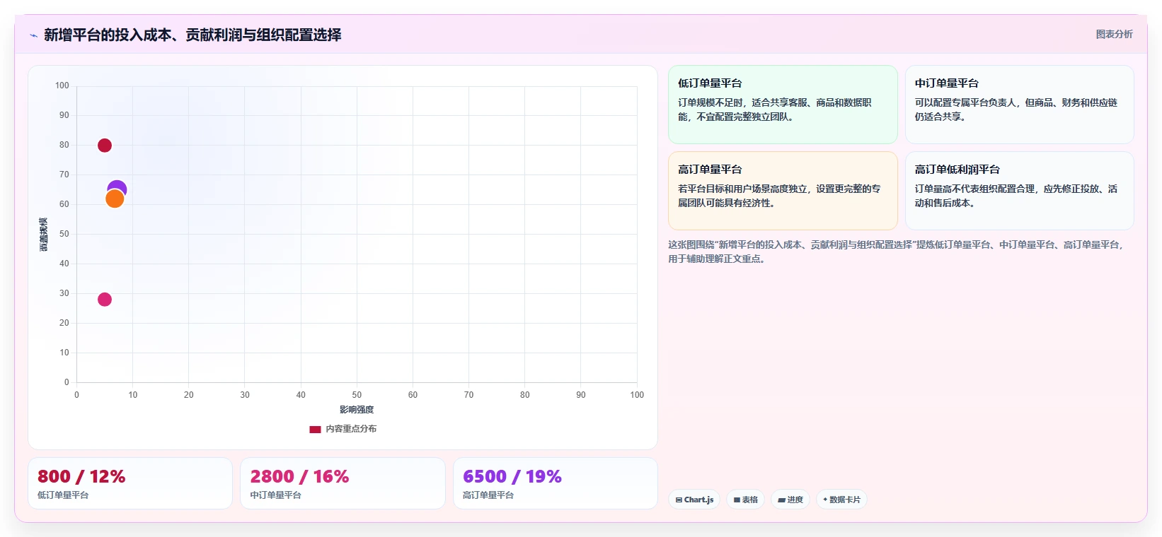 电商管理管理要点：多平台经营的常见误区如何设计