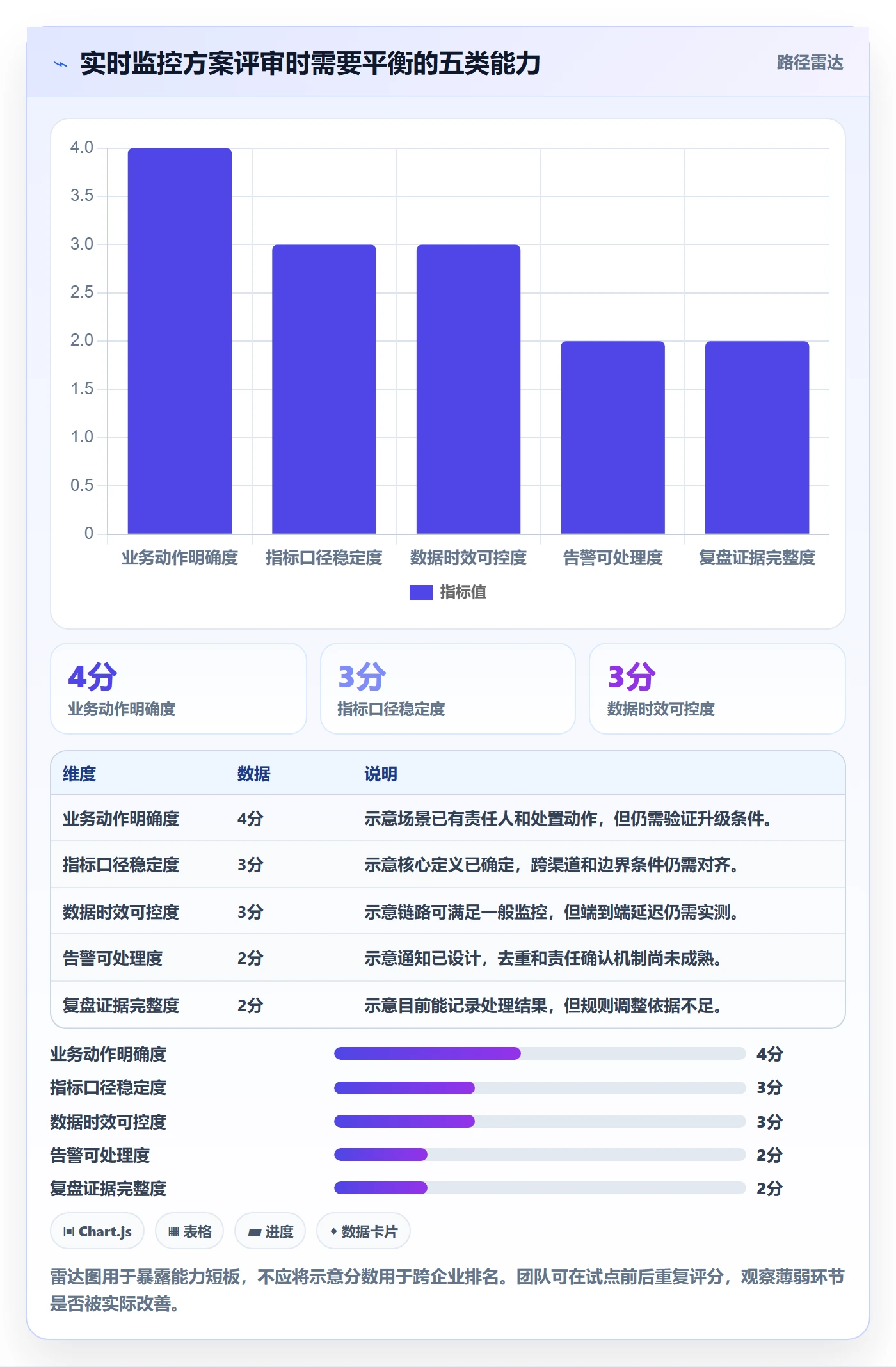 bi 平台实施路径：实时监控如何完成精细化运营
