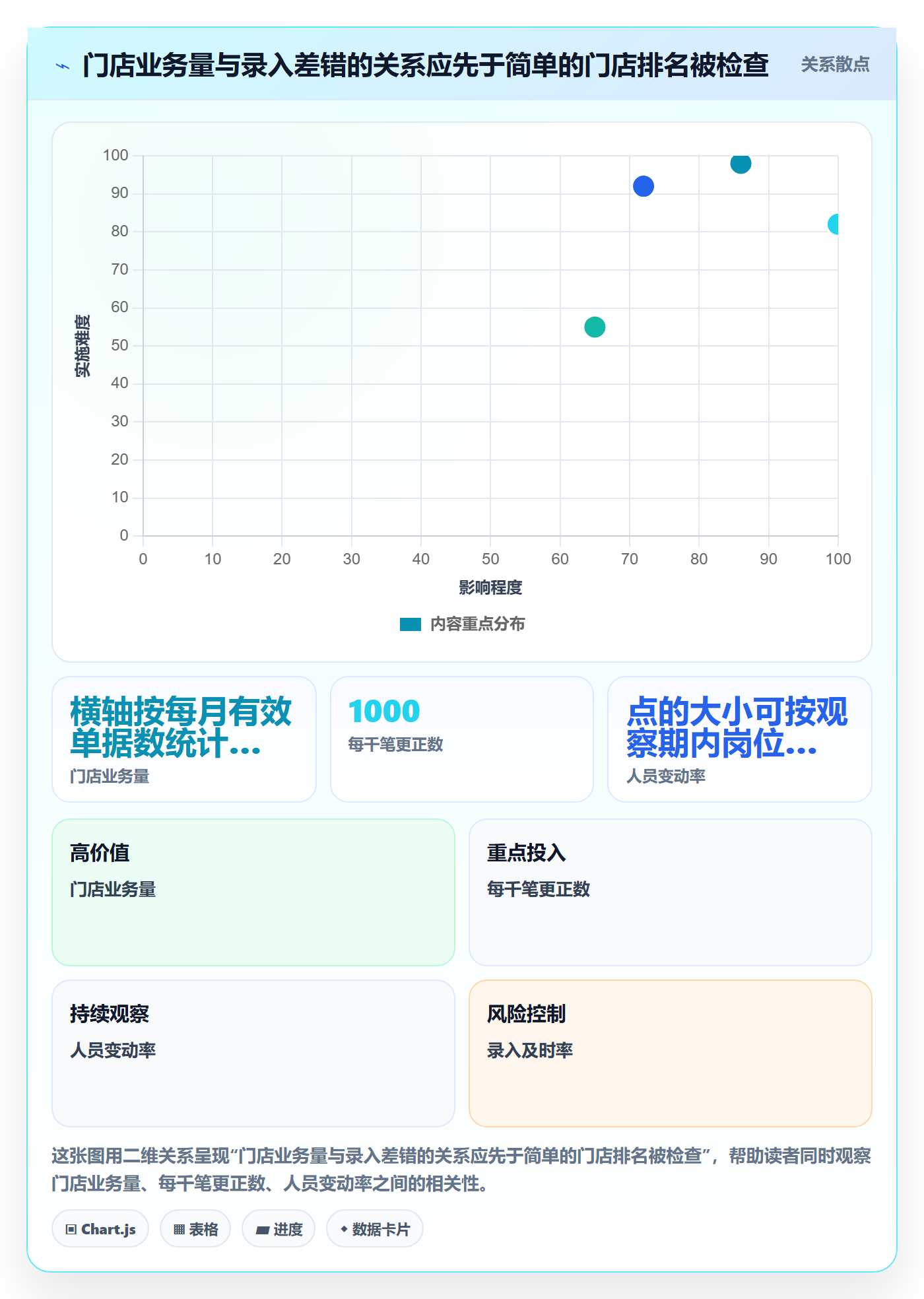 erp数据录入实战复盘：从权限分工验证多店经营效果
