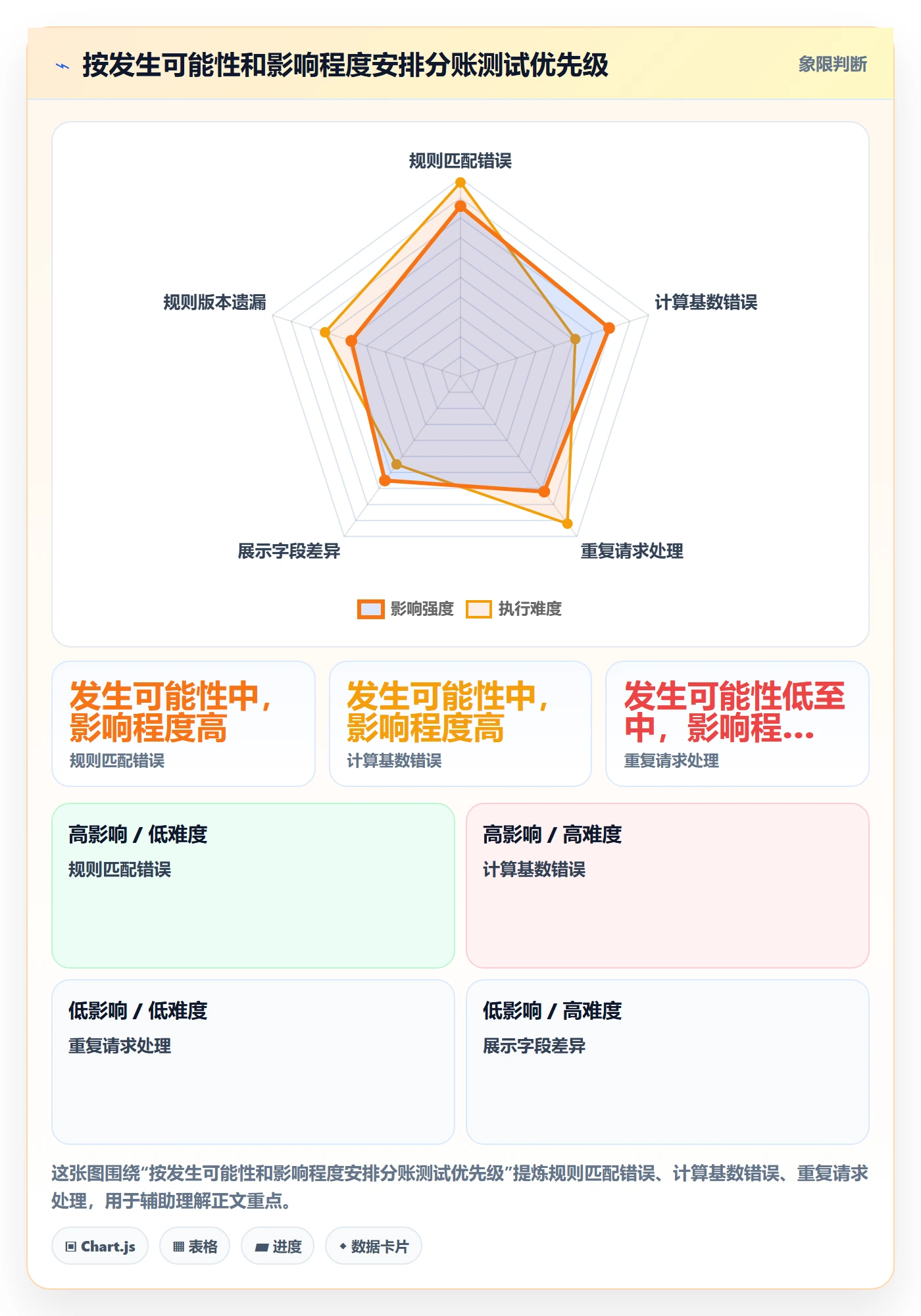 分账系统实战复盘：从分账规则验证流程设计效果