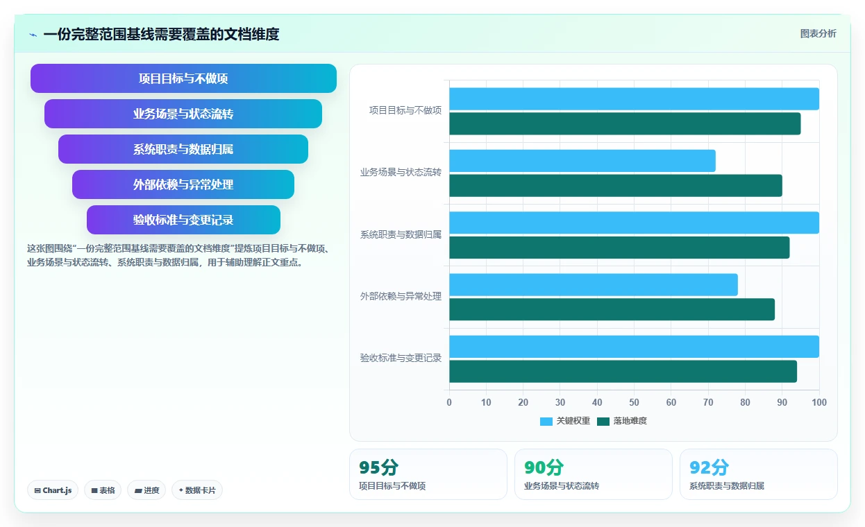 电商系统开发：产品经理场景拆解：架构设计如何做到明确项目边界