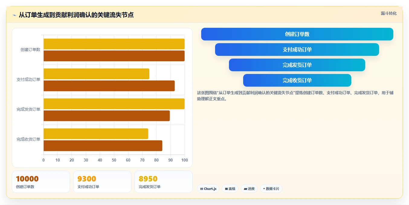 电商辅助软件：品牌商家管理方法：把财务对账转化为统一数据入口