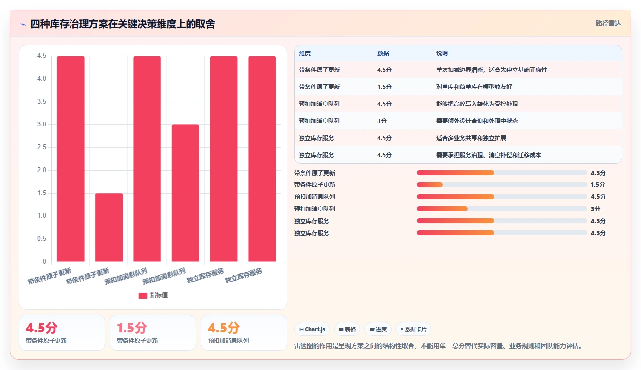 数据库存:数据库管理员改善方案:告别库存超卖,逐步实现支撑业务扩展