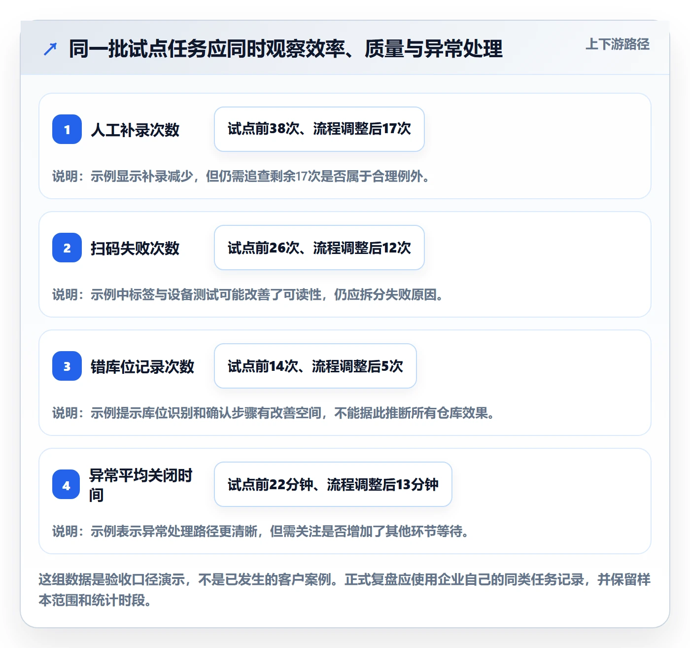 库存管理系统实操教程：条码作业从哪里开始