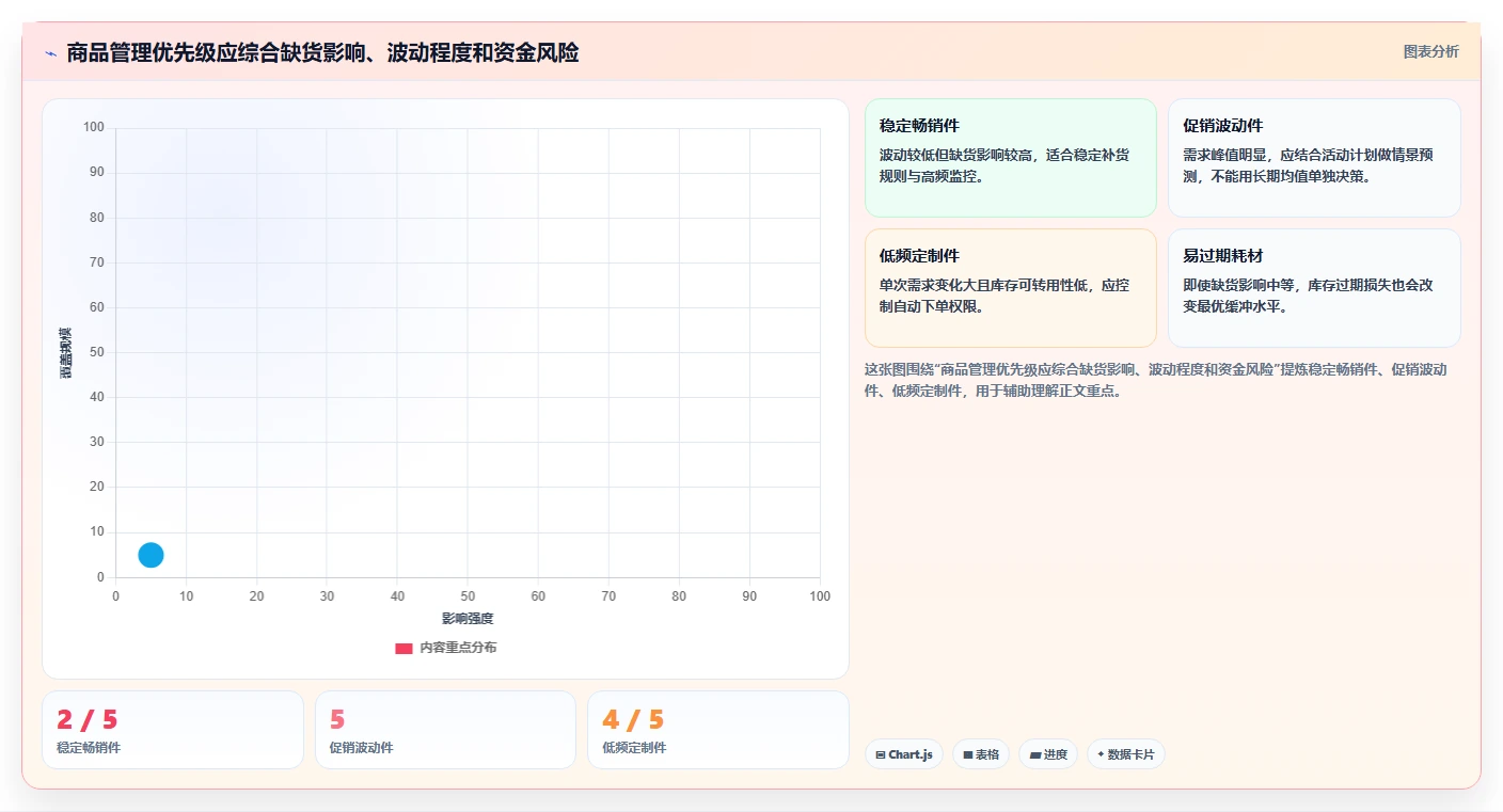 仓库安全库存管理怎么用？需求波动场景下的自动化方案拆解