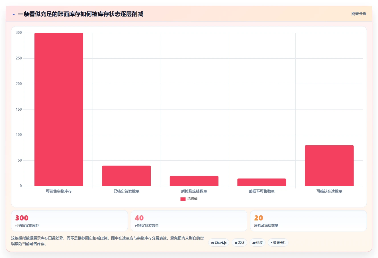 电商库存实践指南:缺货预警的工具对比怎样更有效