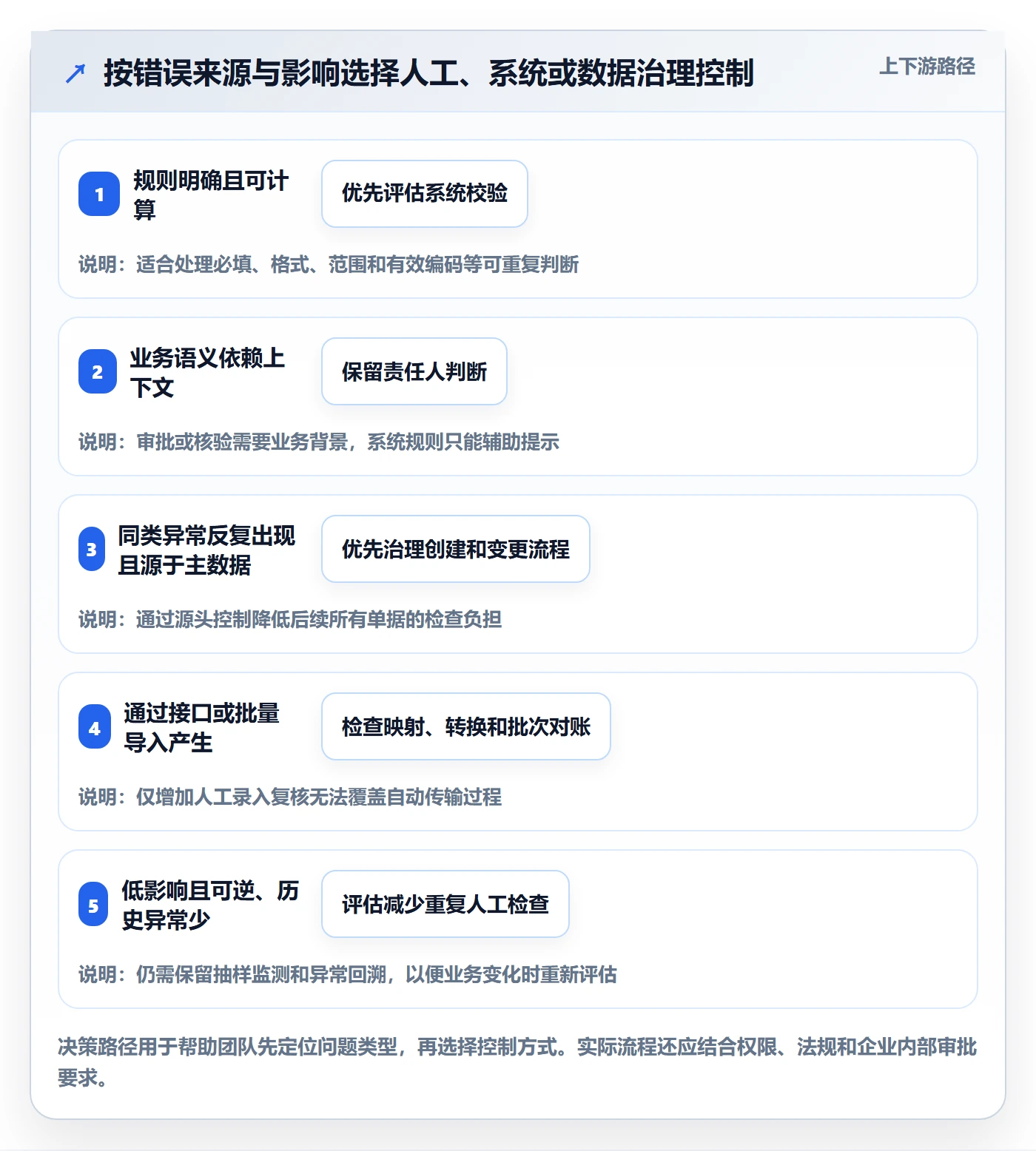 erp数据录入避坑指南：质量检查环节的成本控制要注意什么